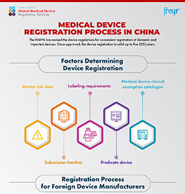 Medical Device Registration Process in China