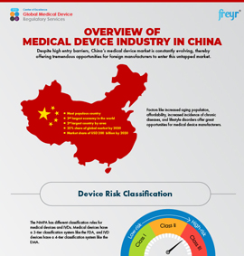 Overview of Medical Device Industry in China