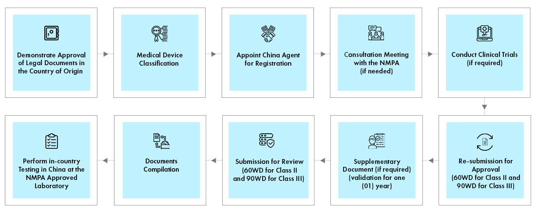 China NMPA Legal Agent Services