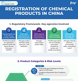 Registration of chemical products in China